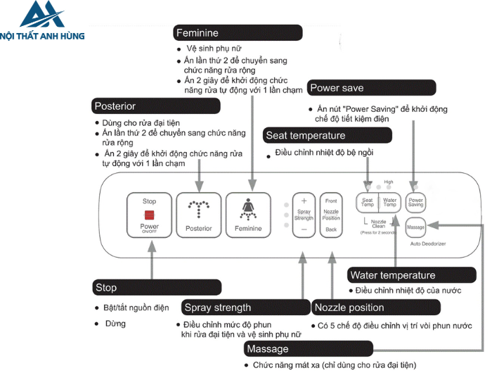 Bồn Cầu 1 Khối INAX ACT902 CWH18VN Nắp Điện Tử Xả Cảm Ứng