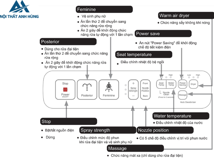 Bồn cầu 1 khối nắp điện tử INAX AC-1008R + CW-H17VN