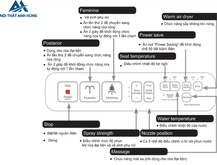 Bồn cầu 1 khối nắp điện tử INAX AC-1017R + CW-H17VN