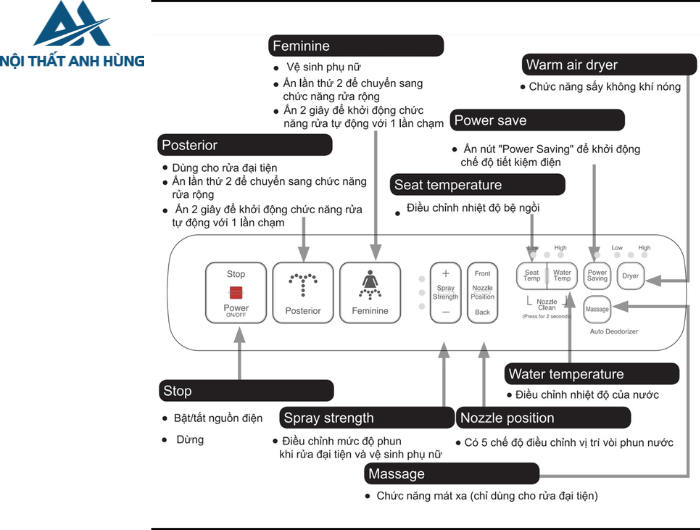 Bồn cầu 1 khối nắp điện tử INAX AC-1032 + CW-H18VN