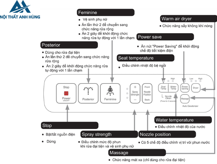 Bồn cầu 1 khối nắp điện tử INAX AC-1035 + CW-H18VN