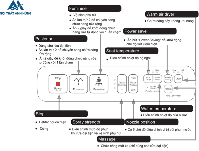 Bồn cầu 1 khối nắp điện tử INAX AC-1052 + CW-H18VN