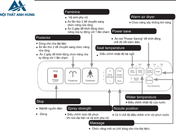 Bồn cầu 1 khối nắp điện tử INAX AC-1135 + CW-H17VN