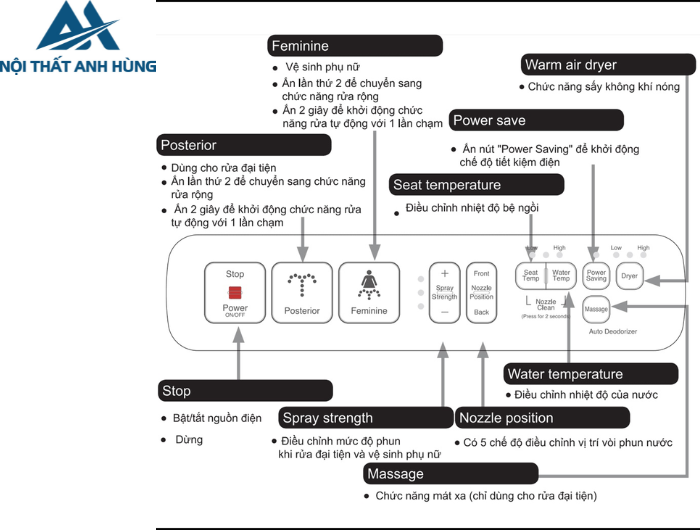 Bồn cầu 1 khối nắp điện tử INAX AC-1135 + CW-H18VN