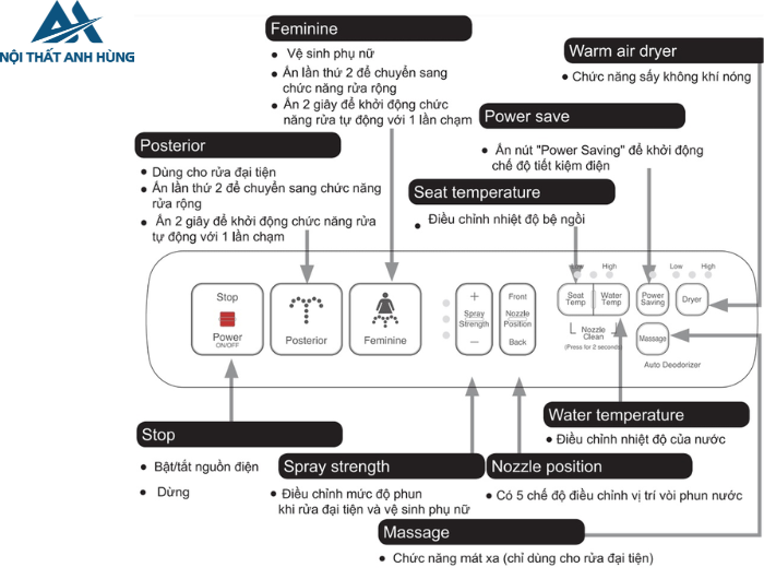 Bồn cầu 1 khối nắp điện tử INAX AC-2700 + CW-H18VN