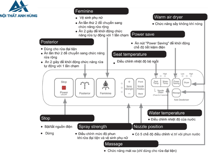 Bồn cầu 1 khối nắp điện tử INAX AC-4005 + CW-H18VN