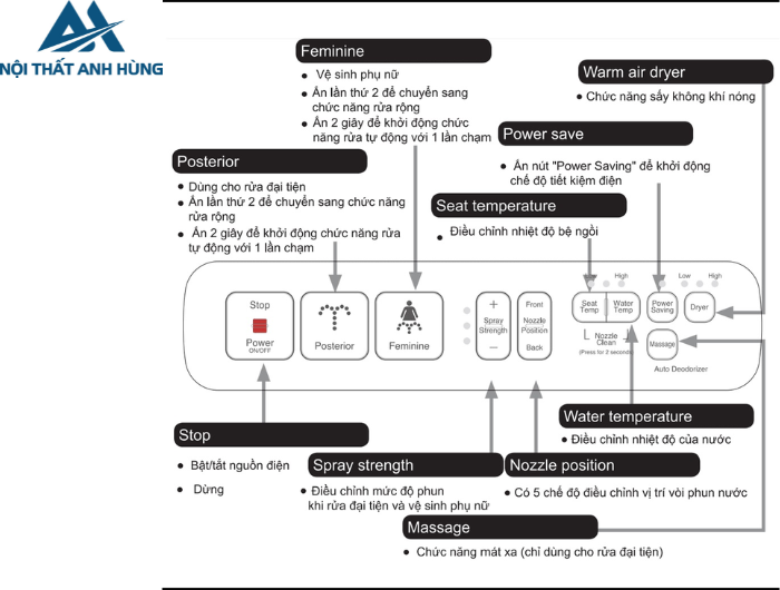 Bồn cầu 1 khối nắp điện tử INAX AC-900R + CW-H18VN