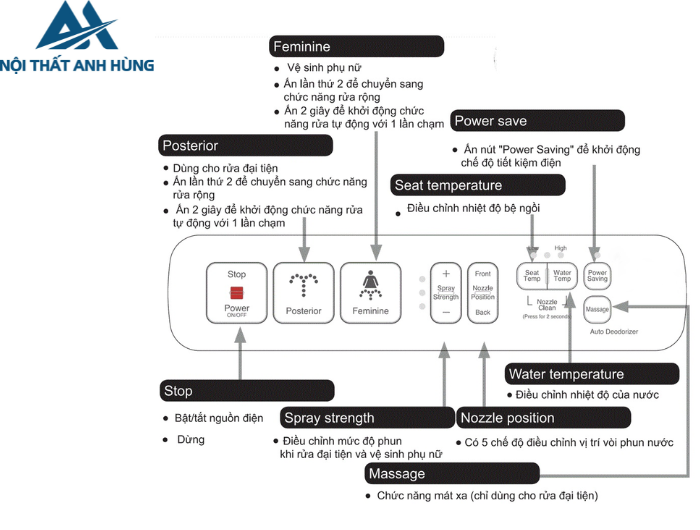 Bồn cầu 1 khối nắp điện tử INAX AC-902 + CW-H17VN