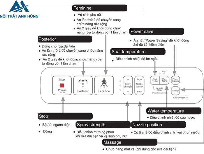 Bồn cầu 1 khối nắp điện tử INAX AC-912 + CW-H17VN
