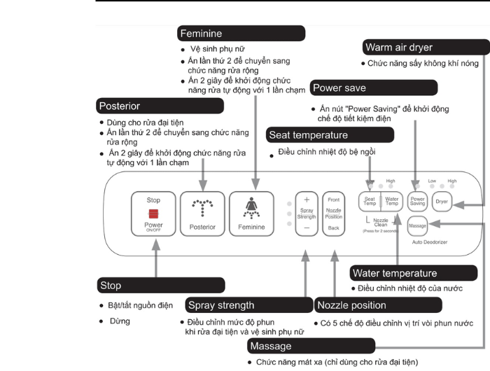 Bồn cầu 1 khối nắp điện tử INAX AC-912 + CW-H18VN