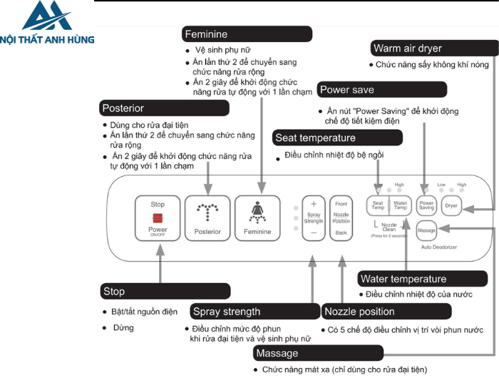 Bồn cầu 1 khối nắp điện tử INAX AC-959A + CW-H17VN