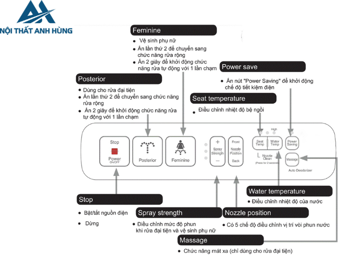 Bồn cầu 1 khối nắp điện tử INAX AC-989 + CW-H17VN