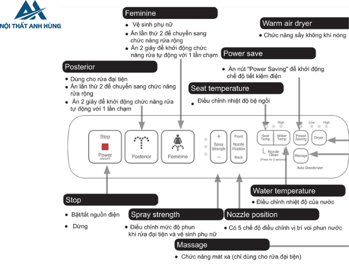 Bồn cầu 2 khối nắp điện tử INAX AC-514A + CW-H18VN