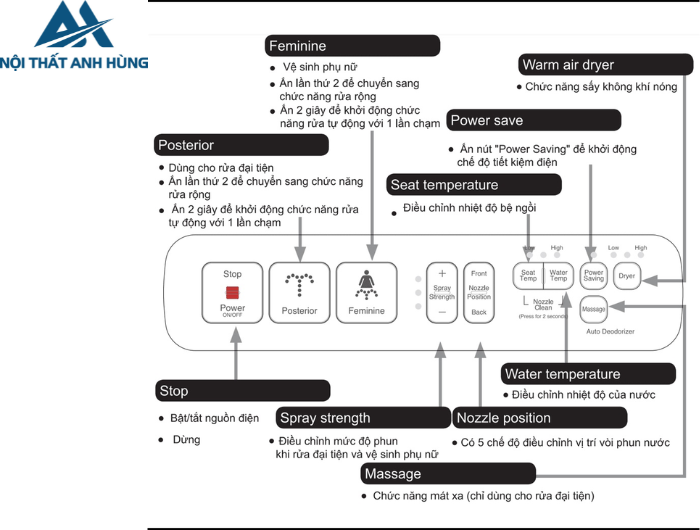 Bồn cầu 2 khối nắp điện tử INAX AC-602 + CW-H18VN