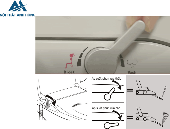 Bồn Cầu 2 Khối Nắp Rửa Cơ INAX C-306A + CW-S15VN