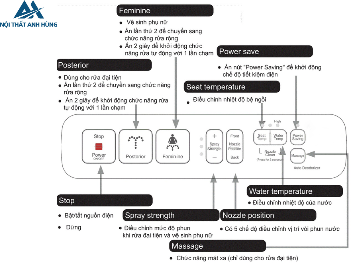 Bồn cầu 2 khối xả cảm ứng nắp điện tử INAX ACT-832 + CW-H17VN