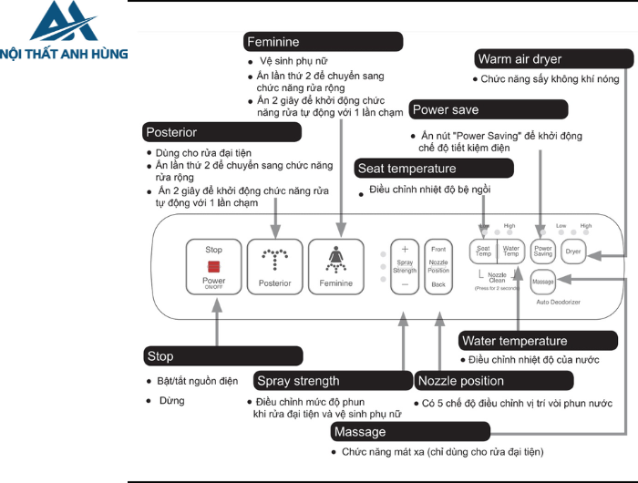 Bồn cầu 2 khối xả cảm ứng nắp điện tử INAX ACT-832 + CW-H18VN