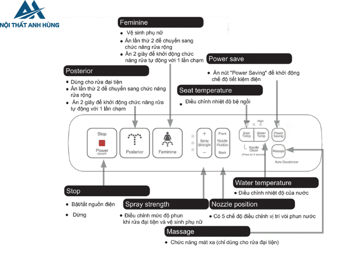 Bồn cầu 2 khối xả cảm ứng nắp điện tử INAX ACT602 + CWH18VN