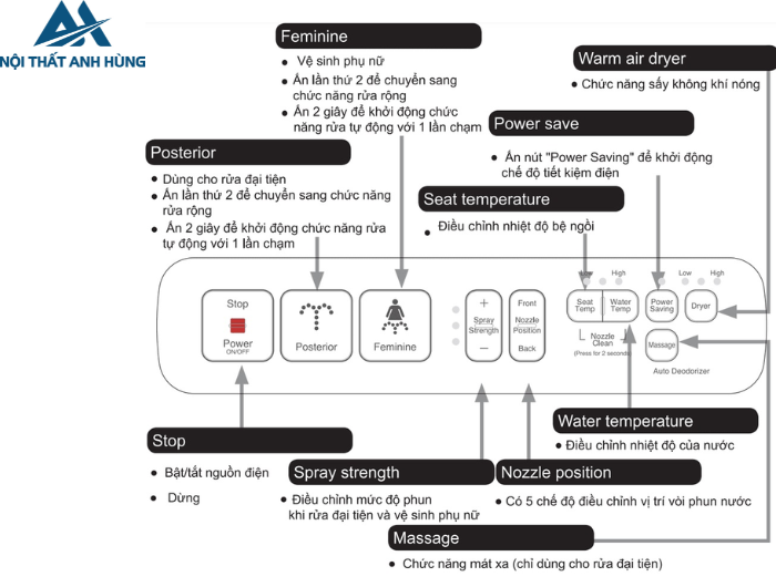 Bồn Cầu Treo Tường Nắp Điện Tử INAX AC-22P + CW-H18VN