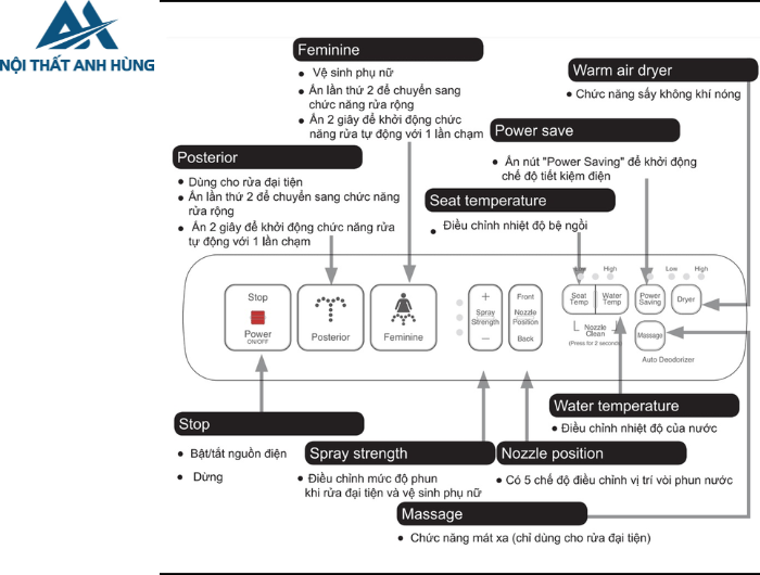 Bồn Cầu Treo Tường Nắp Điện Tử INAX AC-23P + CW-H18VN