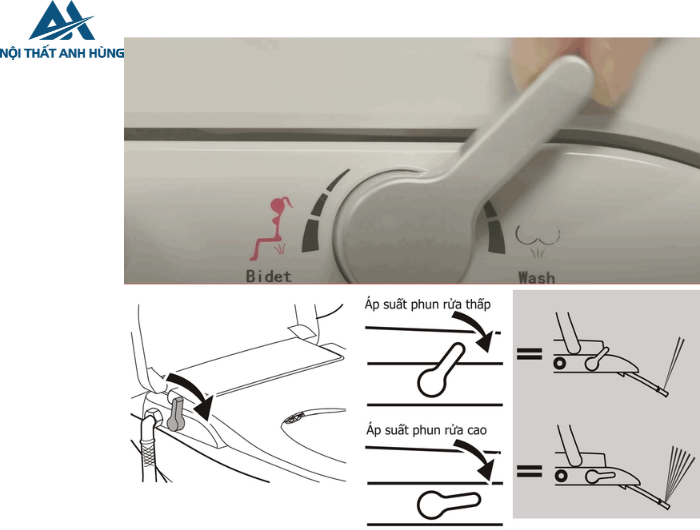 Bồn Cầu Treo Tường Nắp Rửa Cơ INAX AC-22P + CW-S15VN