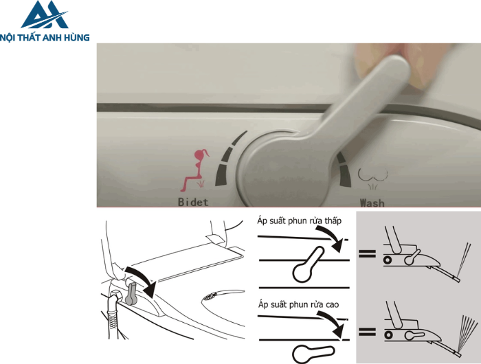 Bồn Cầu Treo Tường Nắp Rửa Cơ INAX AC-23P + CW-S15VN