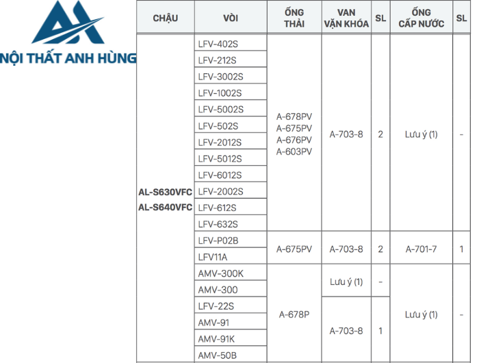 Chậu Rửa Lavabo Inax AL-S640V Đặt Bàn Aqua Ceramic