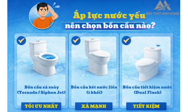 Áp Lực Nước Yếu Nên Chọn Bồn Cầu Nào?
