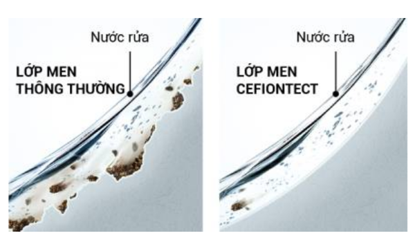 MEN CHỐNG BÁM BẨN CEFIONTECT CỦA TOTO