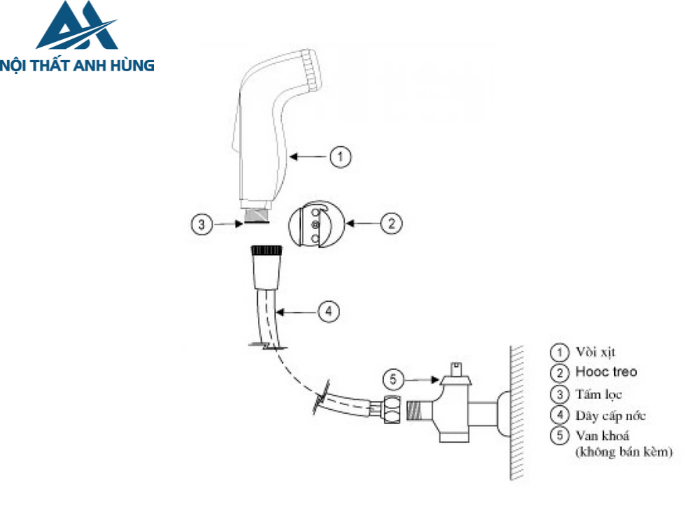 Vòi xịt vệ sinh INAX CFV-105MM